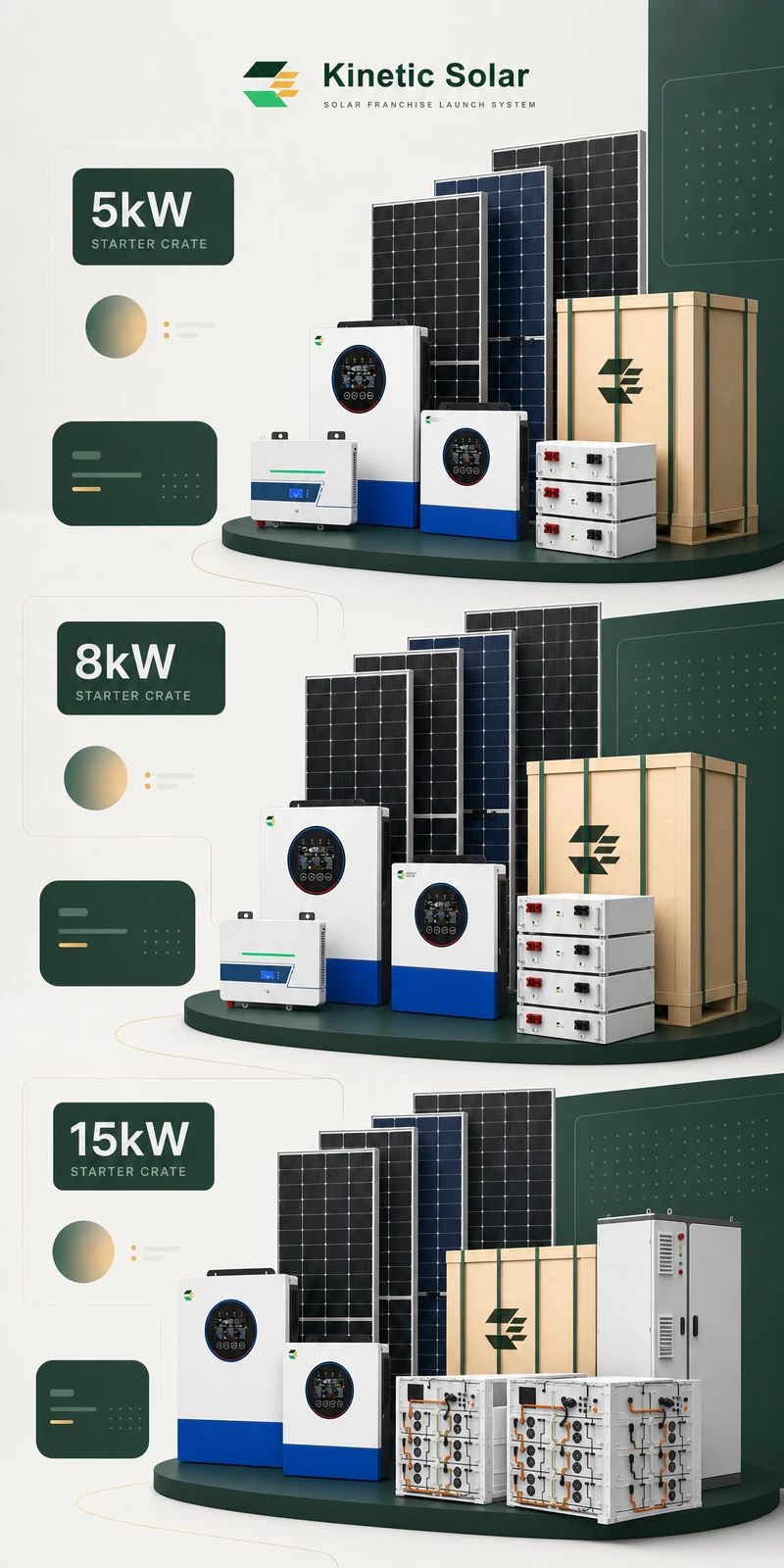Starter crate package sizing